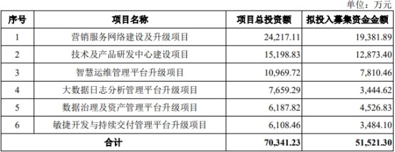 蓝冠|蓝冠注册