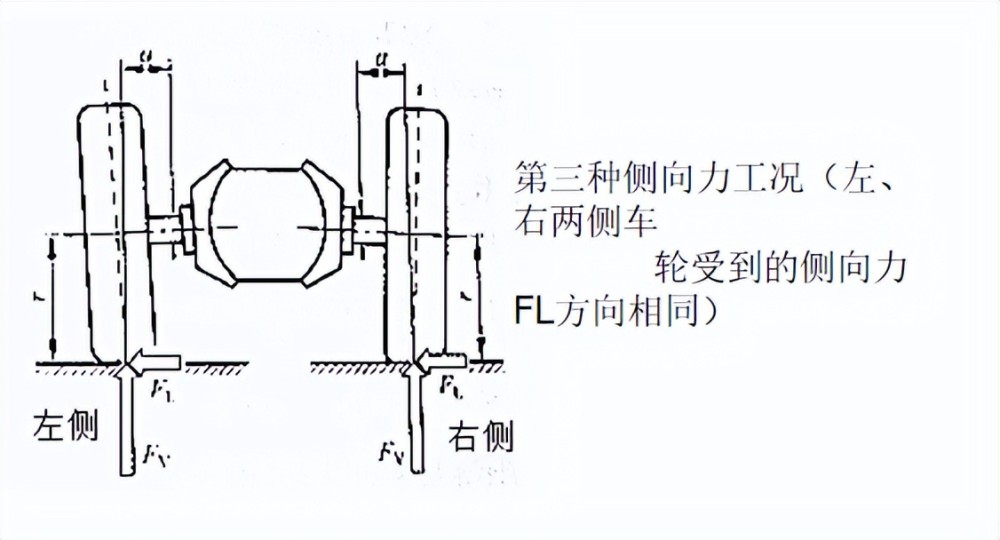 汽车零部件损坏对策如何各种工况下载荷计算公式这一篇都教你