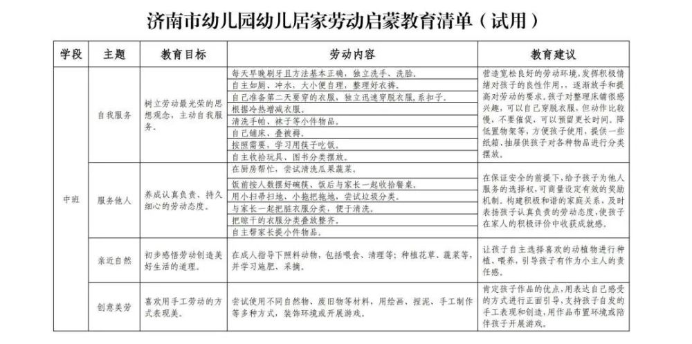 全国首发济南幼儿劳动教育清单来啦列出四个路径