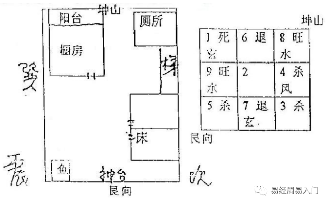 坤山艮向,八运房.巽方为玄关,不能有灶来破,乾位为杀气,安床凶.