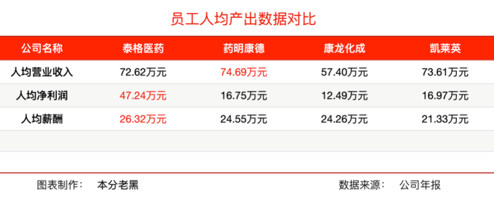 泰格医药2021年报围剿之下能否舍命狂奔