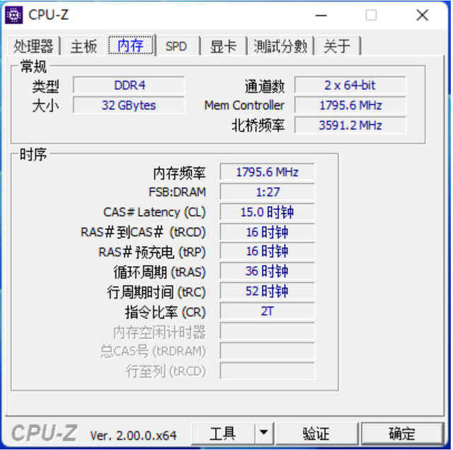 最近12400/12100的行情一路下跌,大家纷纷喊着真香入了场.