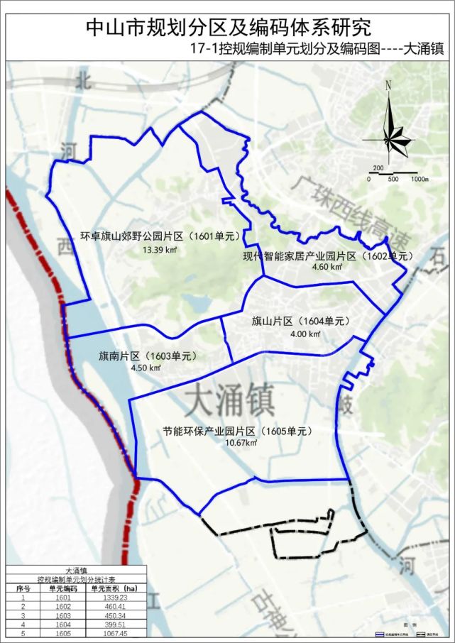 中山各街镇规划片区这样划分!