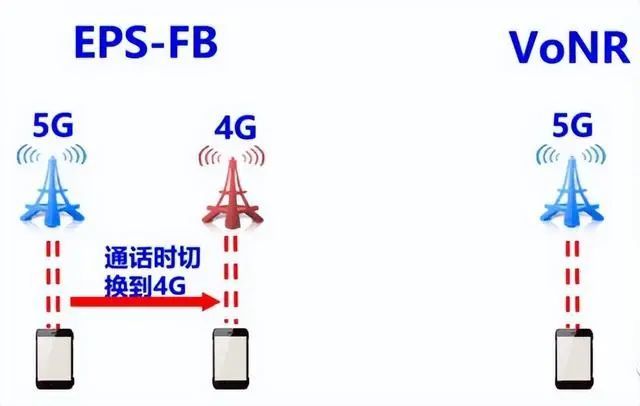 中国移动重磅产品来了：不耗流量，对标微信的视频通话功能！插图