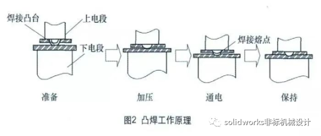 什么是凸焊