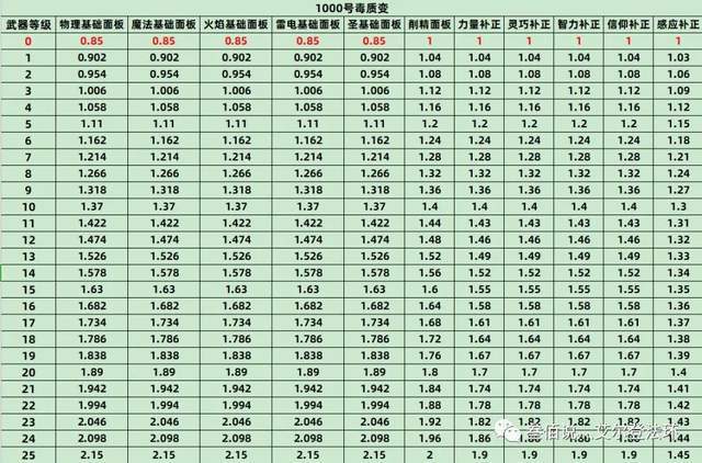 艾尔登法环数据流分析全战技战灰