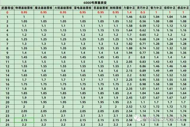 艾尔登法环数据流分析全战技战灰