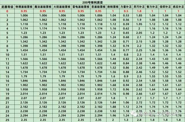 艾尔登法环数据流分析全战技战灰