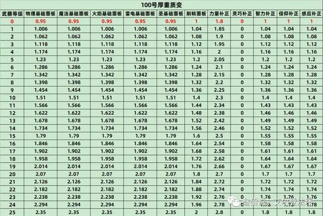 艾尔登法环数据流分析全战技战灰