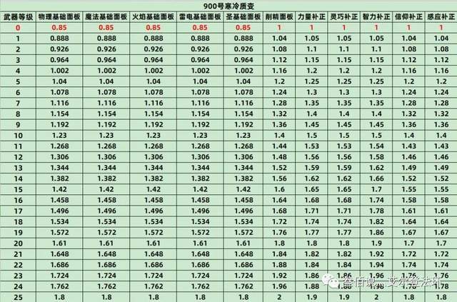 艾尔登法环数据流分析全战技战灰