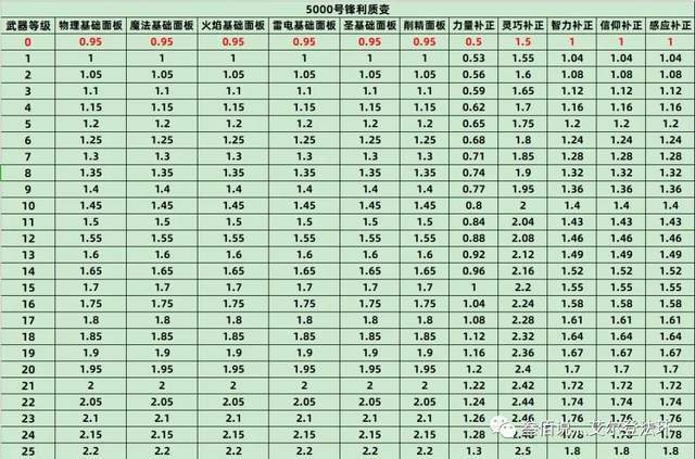 艾尔登法环数据流分析全战技战灰