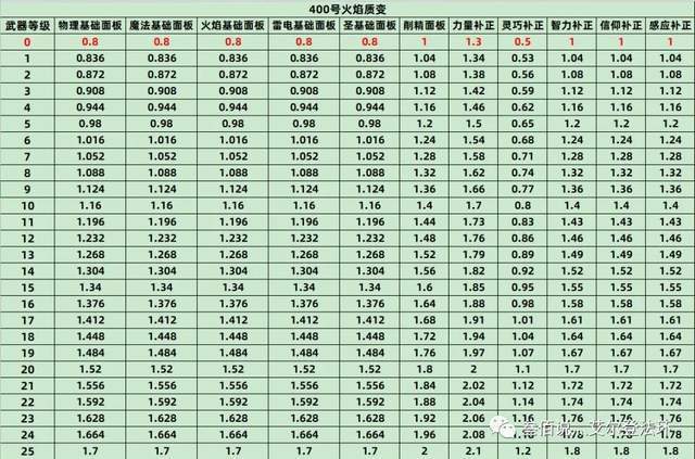 艾尔登法环数据流分析全战技战灰