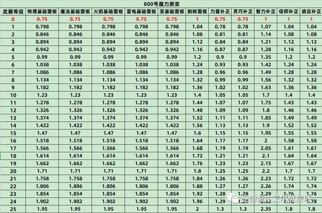 艾尔登法环数据流分析全战技战灰