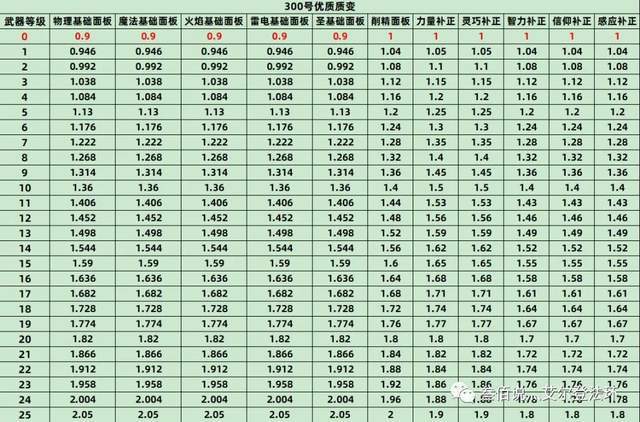 艾尔登法环数据流分析全战技战灰