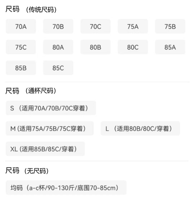 其中,具体在文胸产品上,传统内衣门店的传统款式,传统尺码的文胸居多