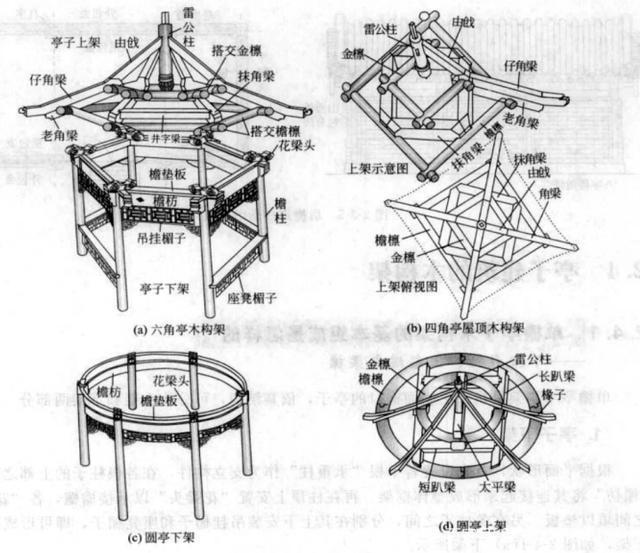 中式凉亭 仿古实木榫卯结构防腐木亭子八角六角亭 安装