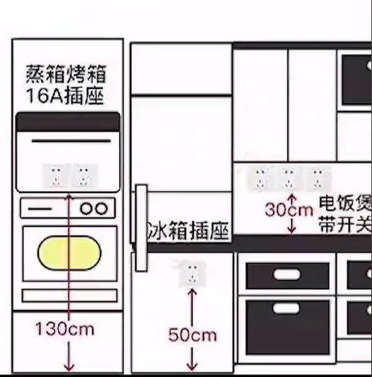 9,油烟机插座2米2,垃圾处理器净水器,洗碗机等,50公分,10,剃须刀,吹