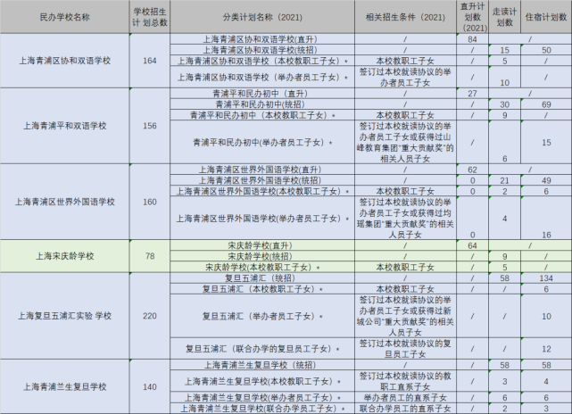 (附招生计划参考)