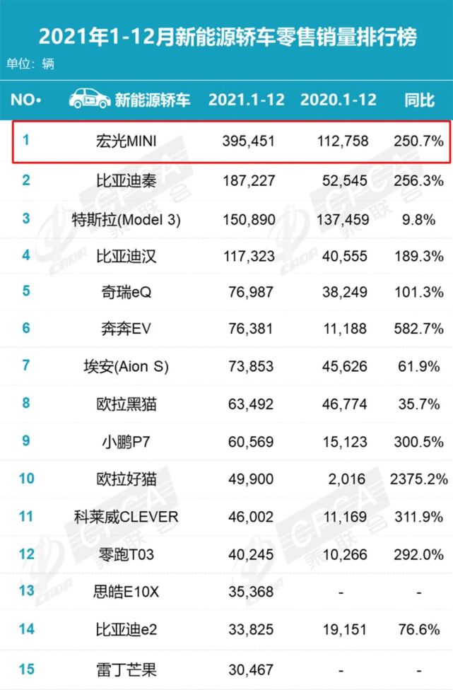 全球ps4游戏销量排行_全球护肤品销量排行_全球汽车销量排行