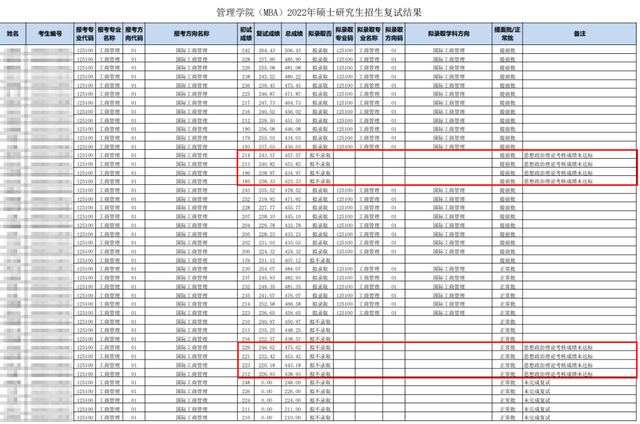 复试政治狂刷人中山大学2022管硕拟录取公示