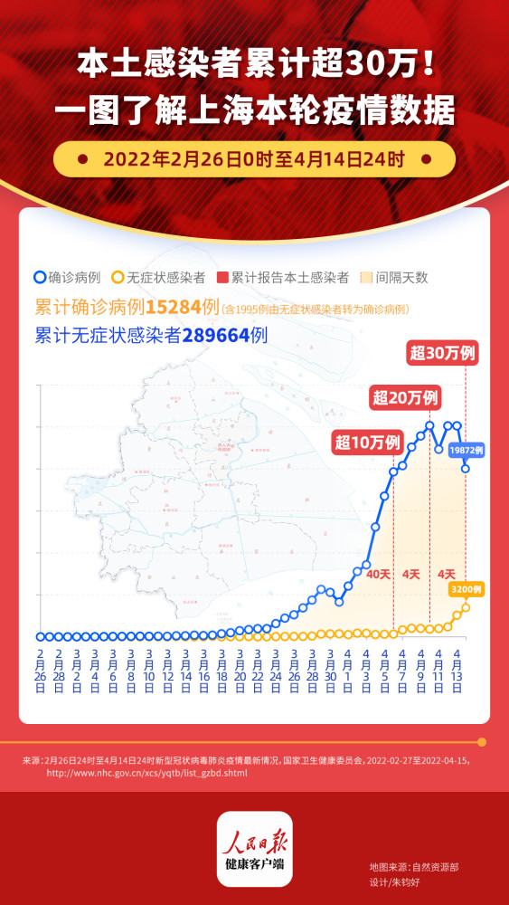【上海疫情累计报告感染者超9万例
 /上海疫情感染人数】