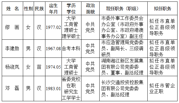 湖南省政府任免一批国家工作人员湖南14名干部最新任命来了