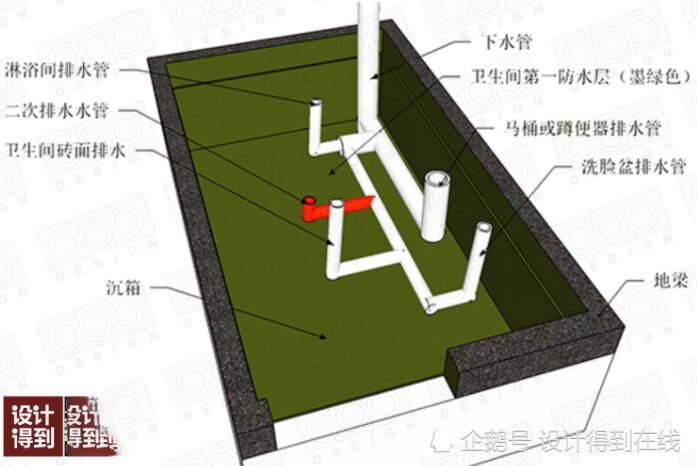 室内设计卫生间沉箱回填该怎么做