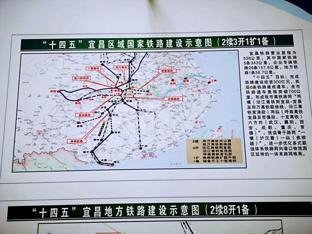 此线路确认主要出于二方面考虑:其一是荆门至宜昌至五峰段,呼南高铁和