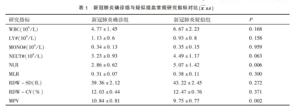 为何新冠筛查必须要做血常规都有哪些作用