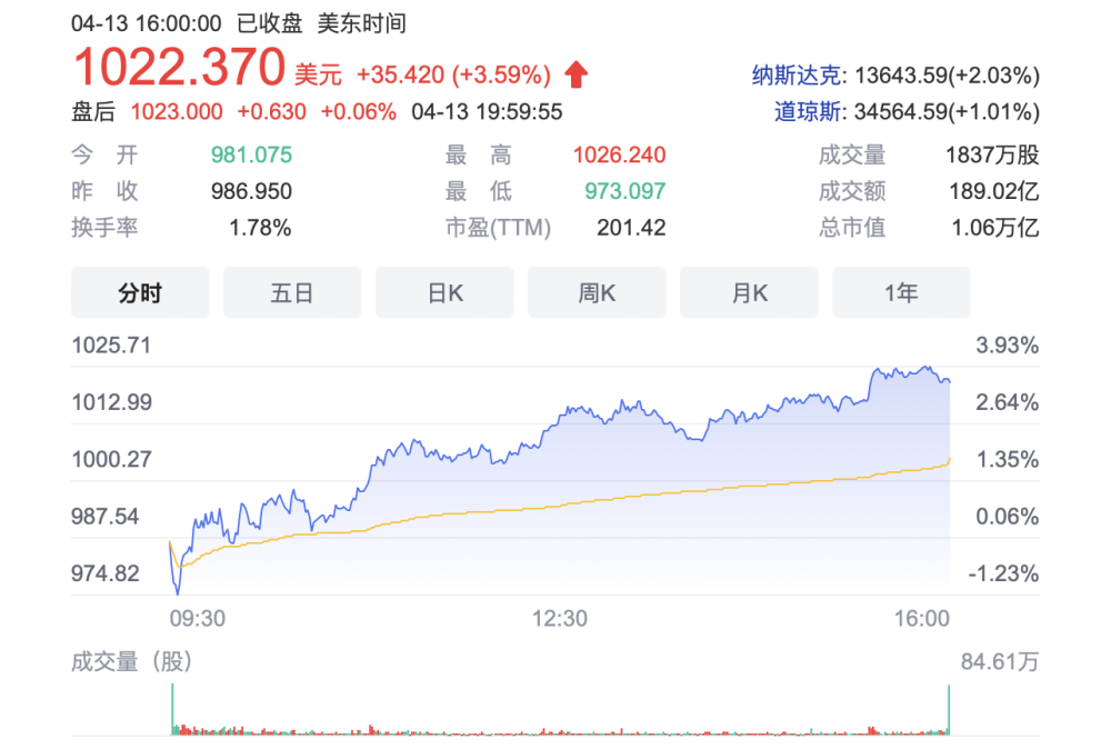 大只500代理-大只500注册-大只500下载