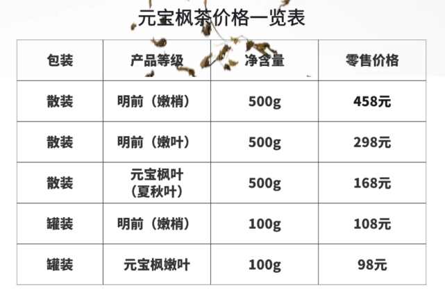 【上新福利】民投元宝枫茶上新·真的很好耶!