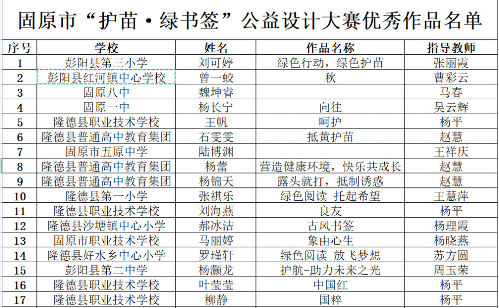 固原市护苗绿书签公益设计大赛优秀作品展一