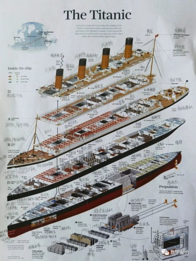 图观引擎客户案例分享:数字孪生复现titanic|泰坦尼克沉没110周年祭
