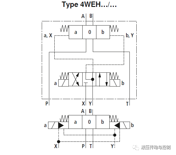 不同的换向阀,得失电时油路怎么走的