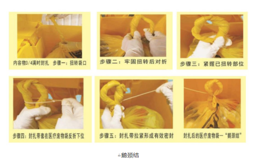 医疗废物容量达3/4时采用鹅颈结式封口并系有中文标签(包括:产生单位