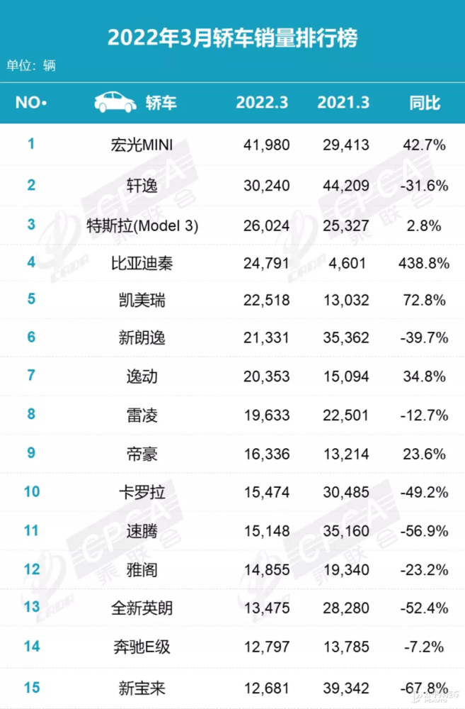 2018汽车suv销量排行_中国汽车销量排行榜_中国唱片销量榜