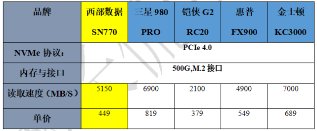 足以可见厂家对这款电源的信心,质量有保障,i312100f本身功耗才58w