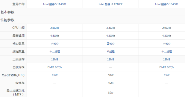 在选择主板和处理器的时候,我主要比较了i312100f,i510400f以及