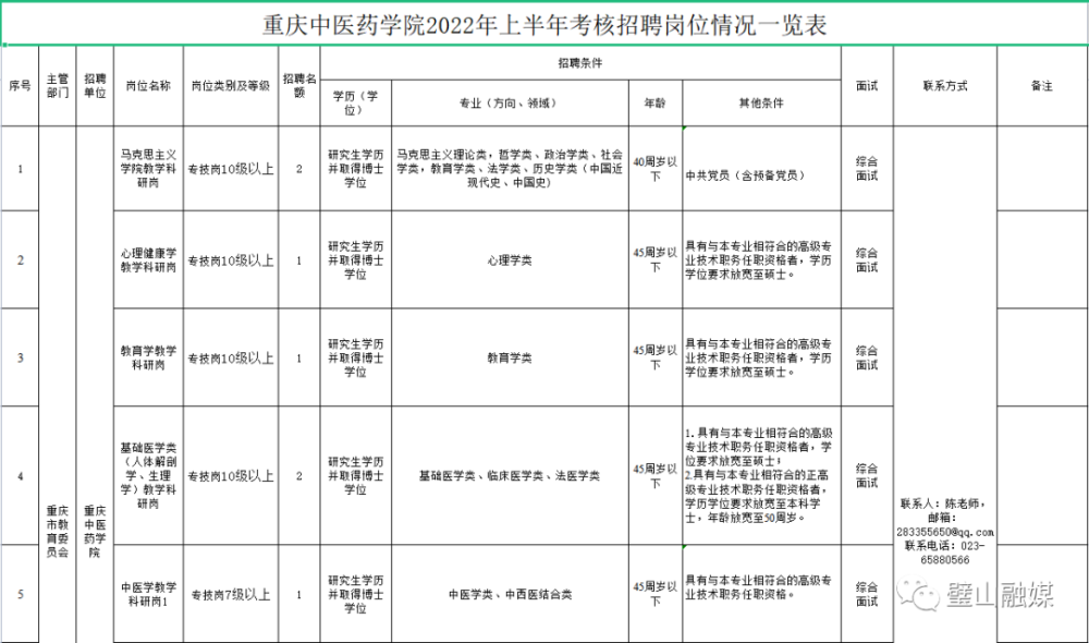 璧山这个中医药学院招聘16人有适合你的没