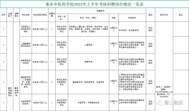 璧山这个中医药学院招聘16人!有适合你的没?