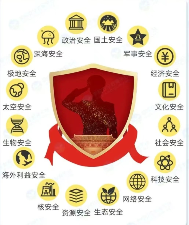 安全是指国家政权,主权,统一和领土完整,人民福祉,经济社会可持续发展