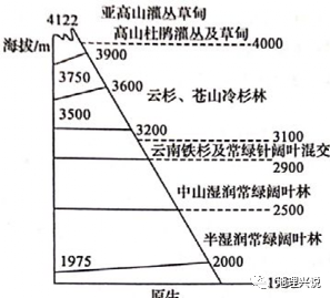 云南大理苍山位于横断山系东缘的滇西北地区.