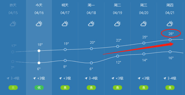 想看丰县天气预报怎么看