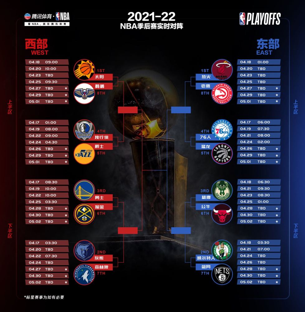 〖2022季后赛nba2022季后赛nba对阵图〗