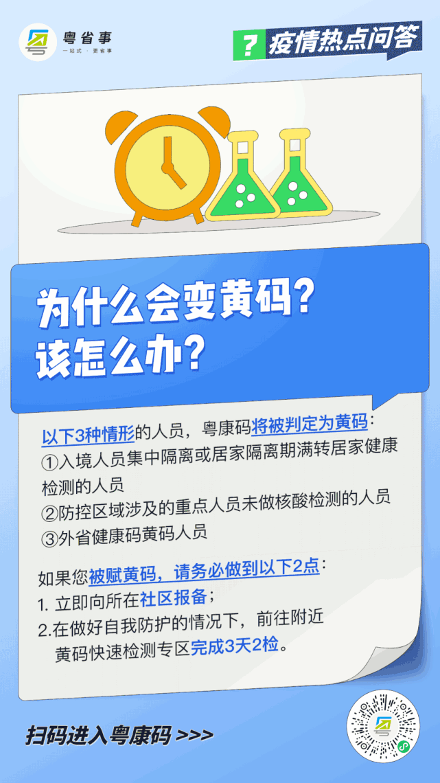 收到黄码提醒短信但未见黄码怎么办为什么黄绿黄码会反复变化最新权威