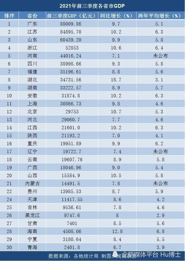 河南省现在有多少人口_河南省有多少人口(2)