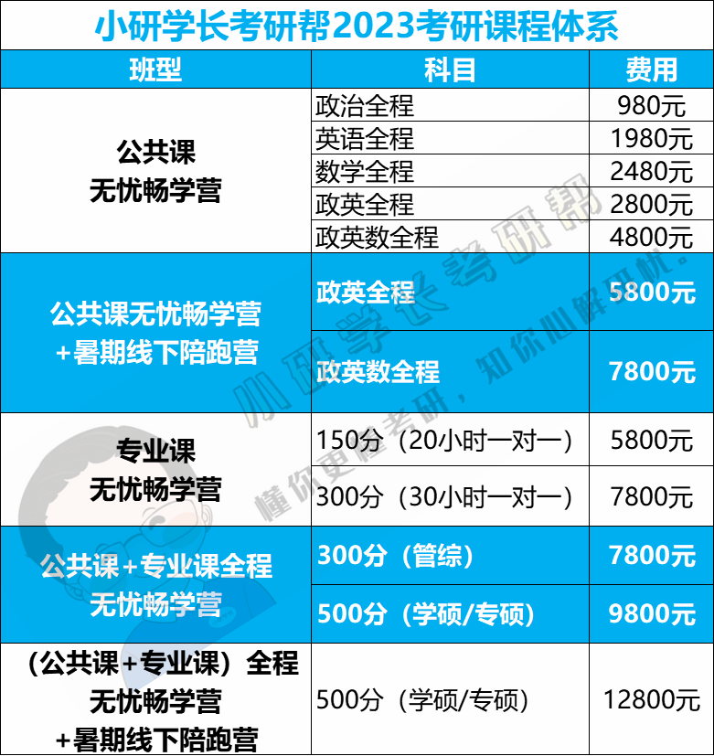 我国公民公安大学826核算机网络和C言语程序方案考研专业课精品…插图44