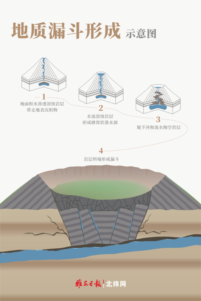 wowyaan围塔漏斗世界最大唯一人居地质漏斗神秘的不可知之地