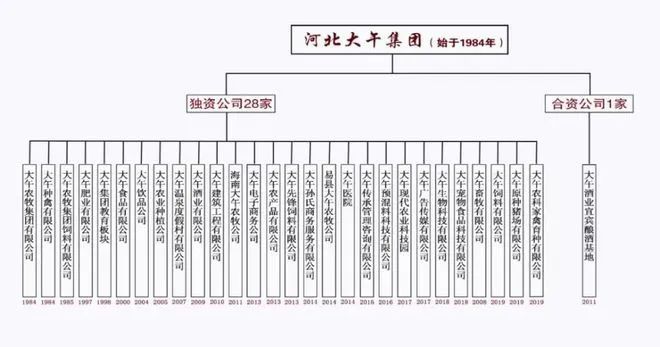 6861亿元拍卖成功大午集团尘埃落定