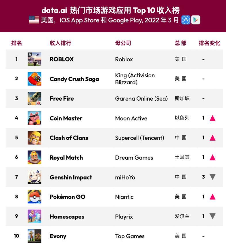 全国手游排行榜_手游排行榜2021前十名(3)